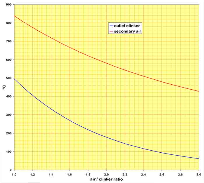 clinker temperature