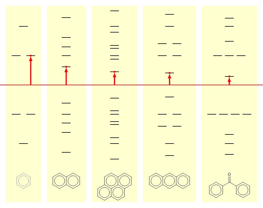 Simple Hückel π-molecular orbitals Simple Hückel π-molecular orbitals