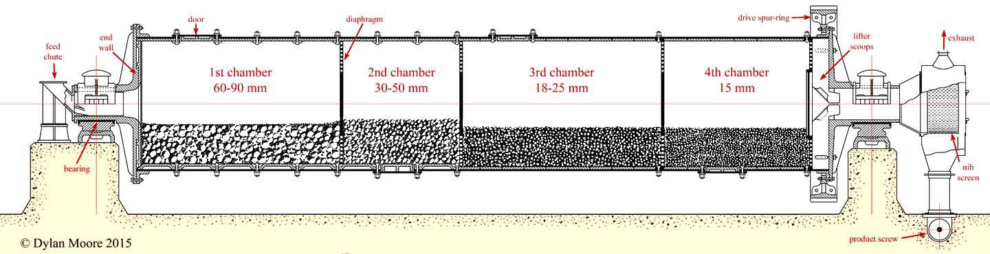 mill schematic